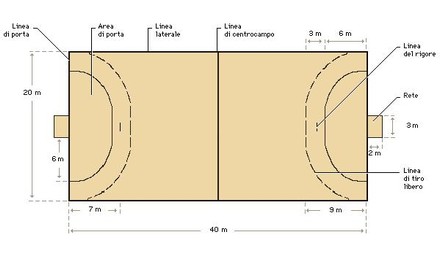 Le regole della pallamano abc bordighera pallamano sito ... Misure campo basket